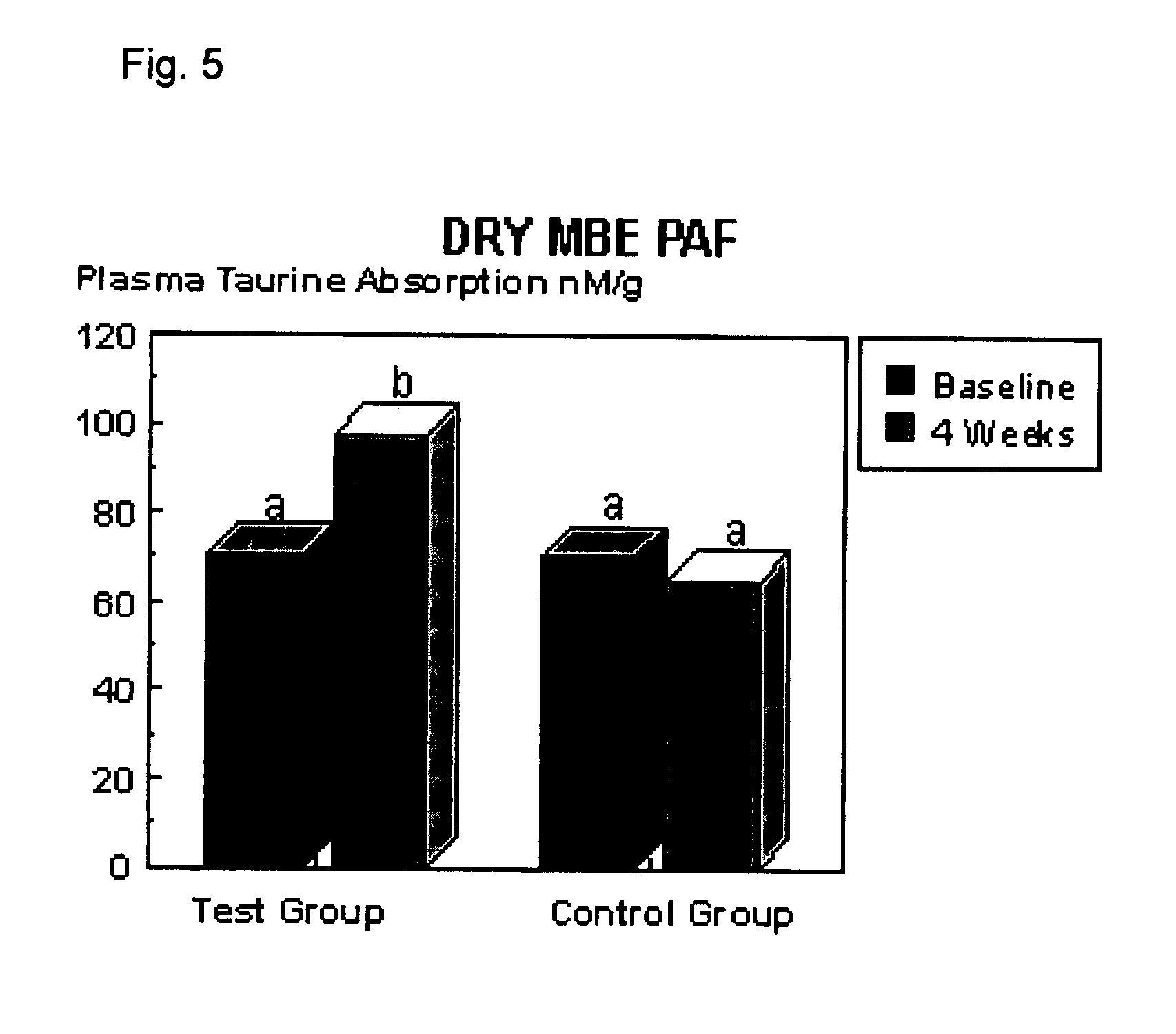 Food product and process for manufacturing same