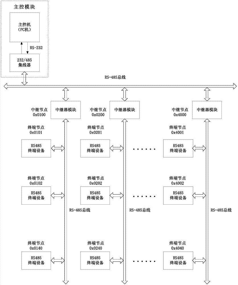 Parking lot stall management system