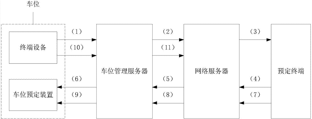 Parking lot stall management system