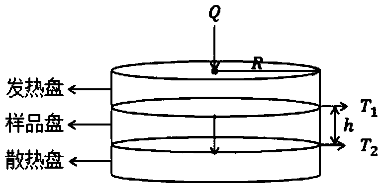 Steady-state method thermal conductivity measurement experimental system and measurement method