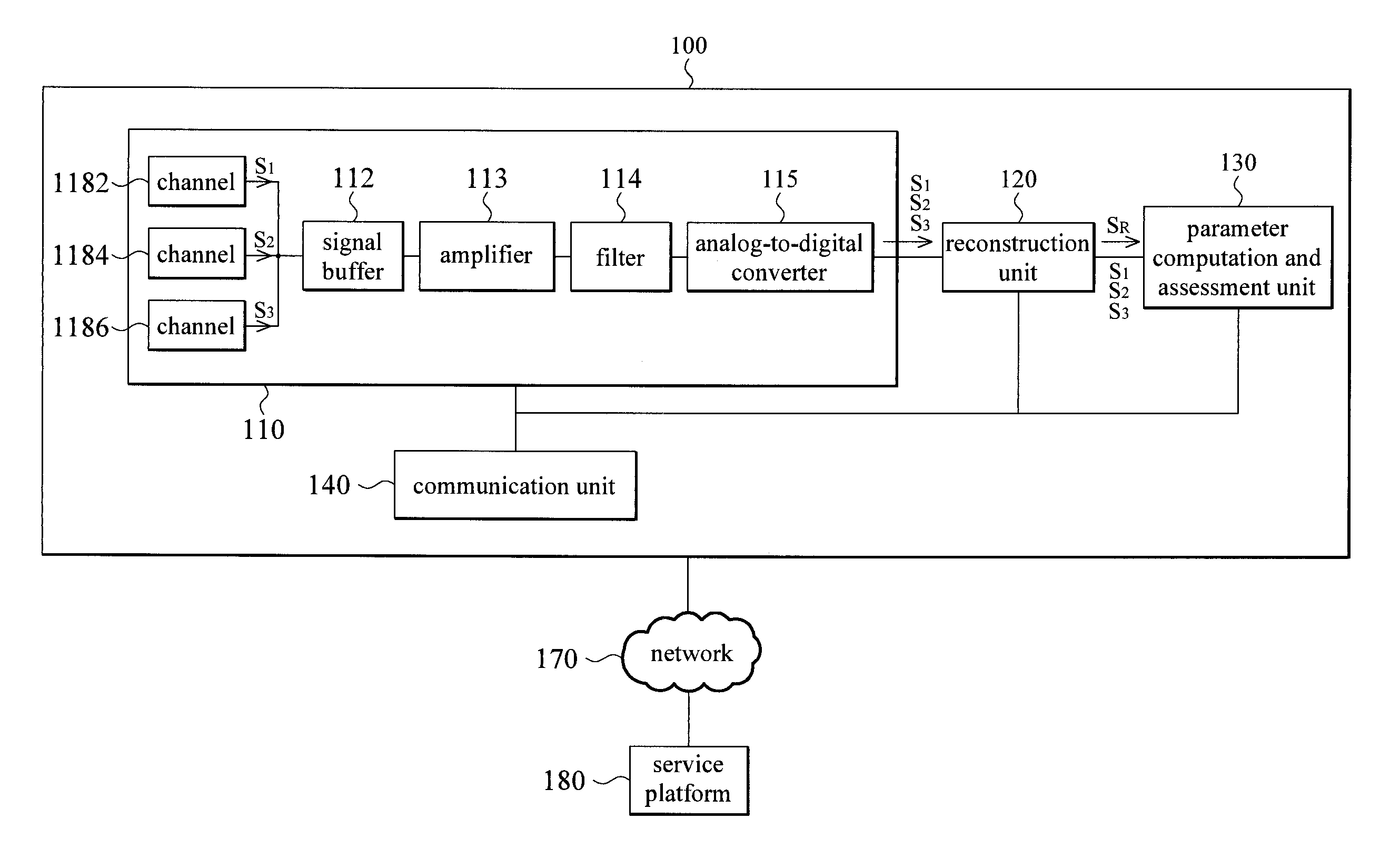 System and method for evaluating cardiovascular performance in real time and characterized by conversion of surface potential into multi-channels