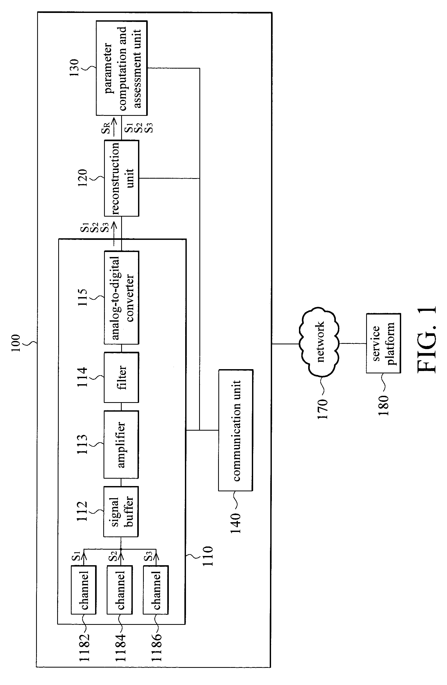 System and method for evaluating cardiovascular performance in real time and characterized by conversion of surface potential into multi-channels