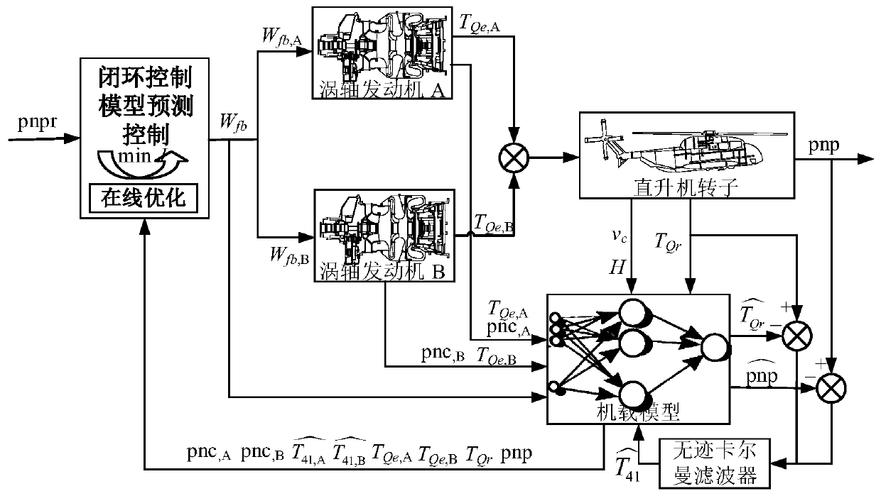 Turboshaft engine twin engine torque matching control method and device