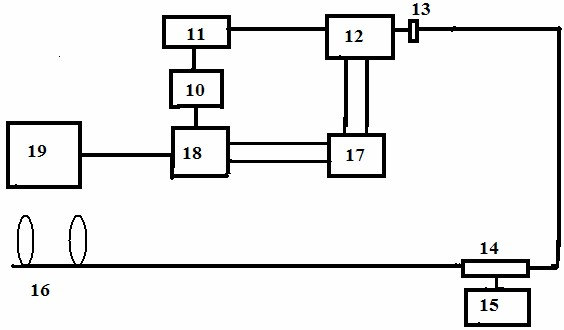 Pulse coding ultra-long-range fully-distributed optical fiber Rayleigh and Raman scattering sensor