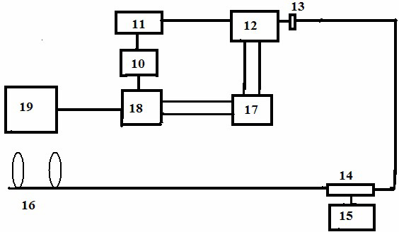 Pulse coding ultra-long-range fully-distributed optical fiber Rayleigh and Raman scattering sensor