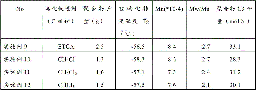 A kind of vanadium-based catalyst and preparation method thereof and preparation method of ethylene-propylene copolymer