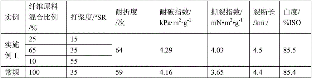 Method for preparing paper-based material from sodium hydroxide-anthraquinone pulp of fast-growing poplars through biochemical-process ECF (elemental chlorine-free) bleaching