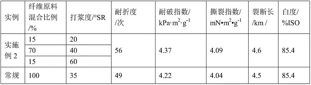 Method for preparing paper-based material from sodium hydroxide-anthraquinone pulp of fast-growing poplars through biochemical-process ECF (elemental chlorine-free) bleaching