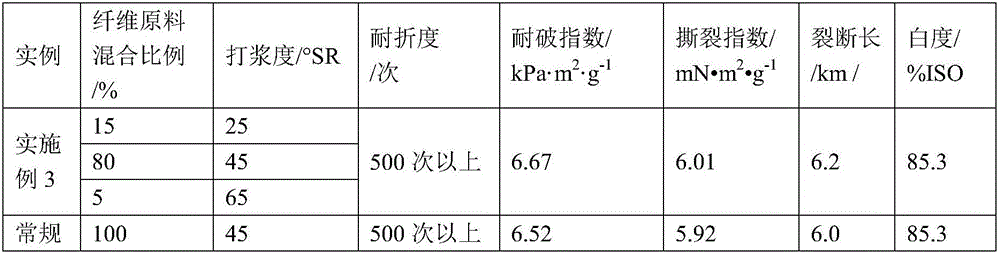 Method for preparing paper-based material from sodium hydroxide-anthraquinone pulp of fast-growing poplars through biochemical-process ECF (elemental chlorine-free) bleaching