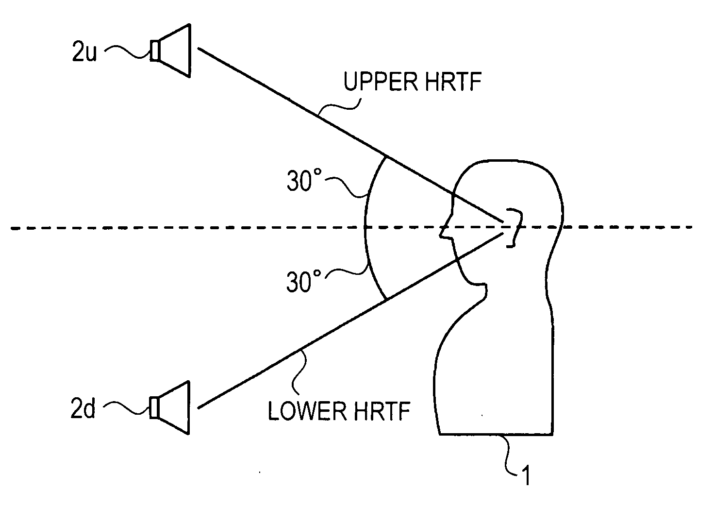 Sound processing apparatus, sound image localization method and sound image localization program