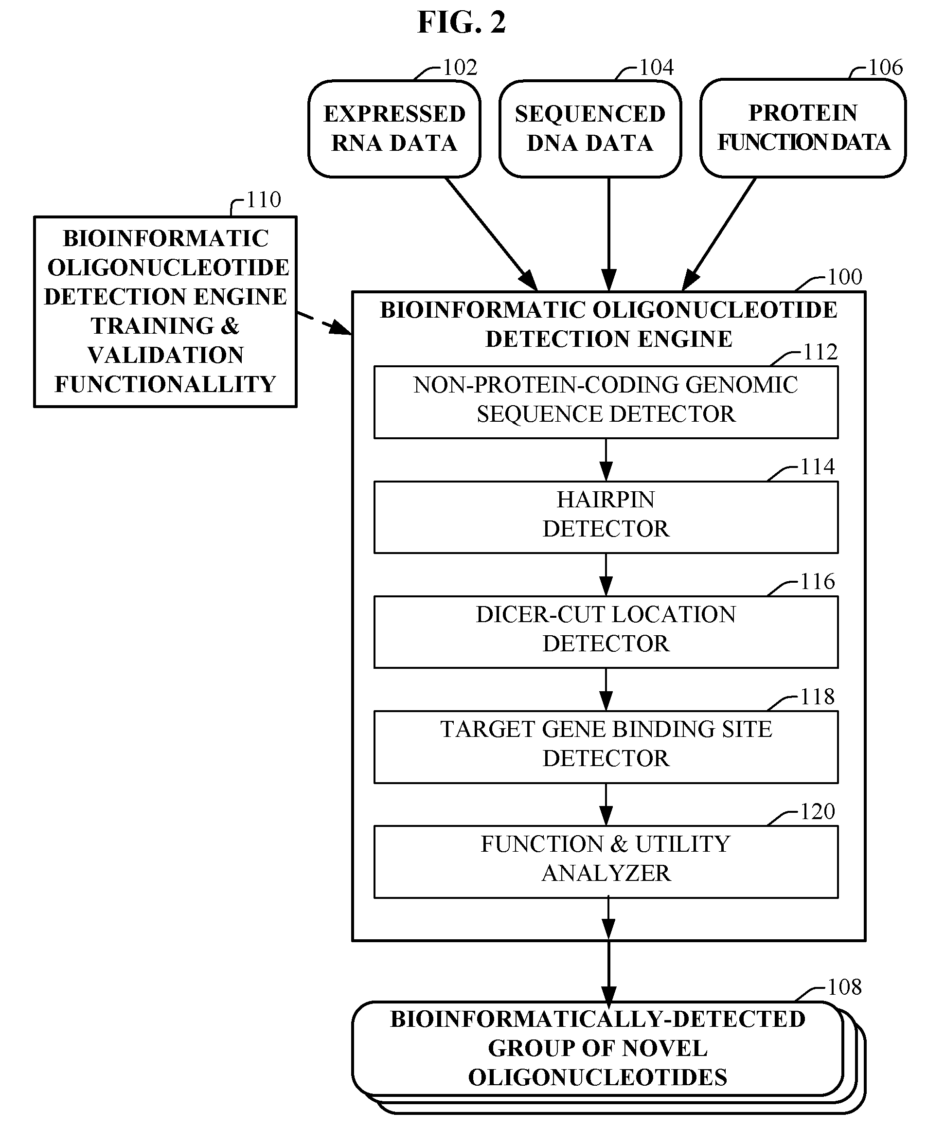 Bioinformatically detectable group of novel regulatory viral and viral associated oligonucleotides and uses thereof