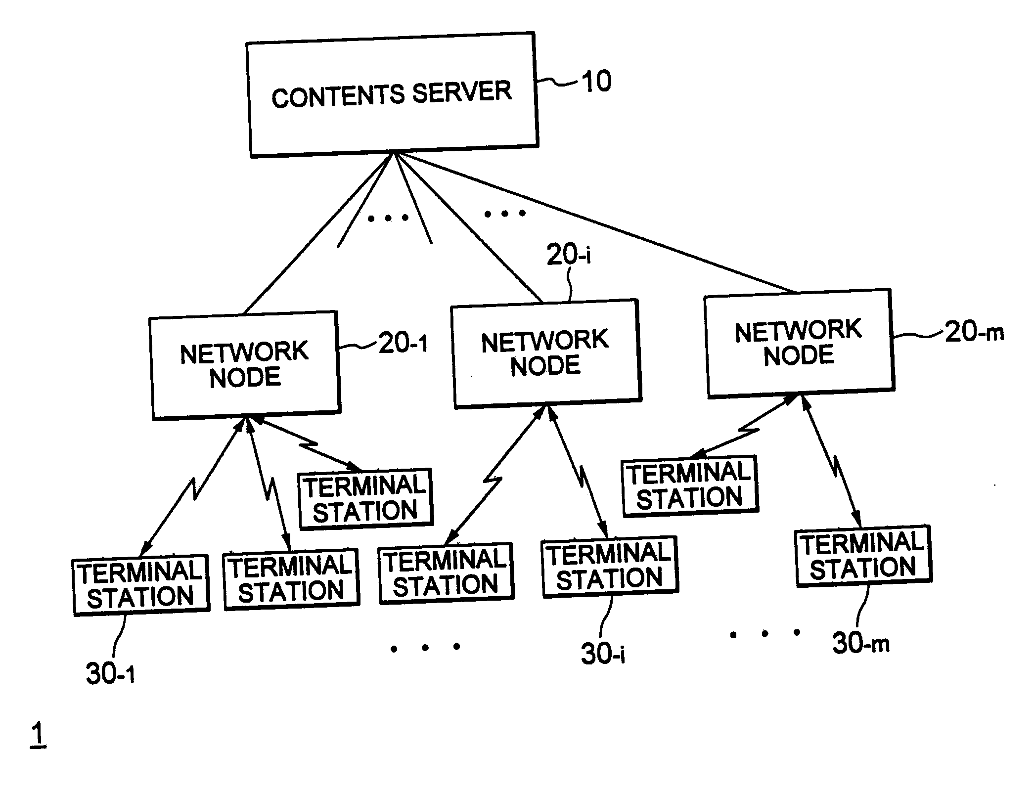 Information distribution system and method, terminal apparatus, server apparatus, data reception method, and data transmission method