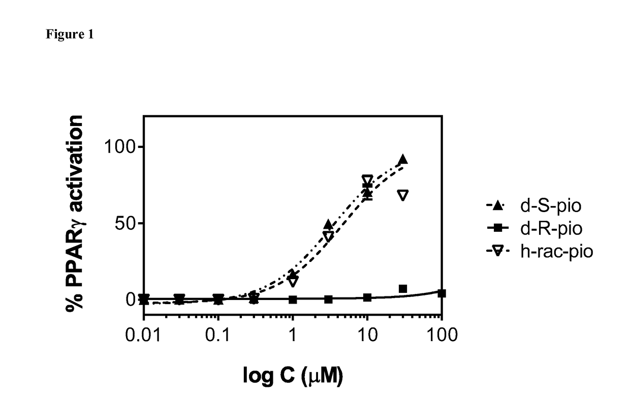 Methods of treating neurological, metabolic, and other disorders using enantiopure deuterium-enriched pioglitazone