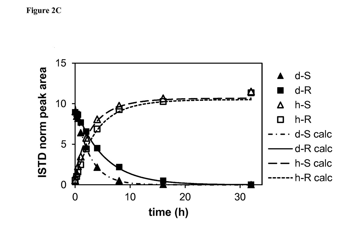 Methods of treating neurological, metabolic, and other disorders using enantiopure deuterium-enriched pioglitazone