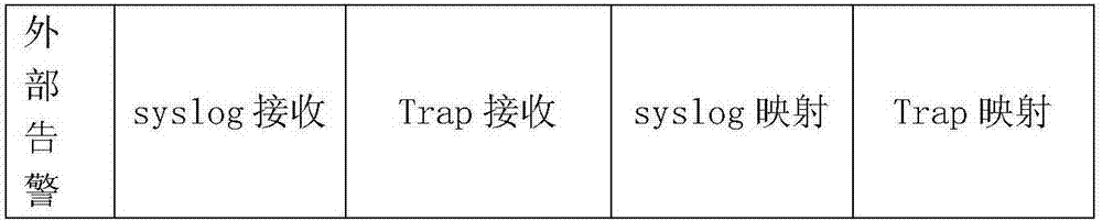 System monitoring method based on cloud platform