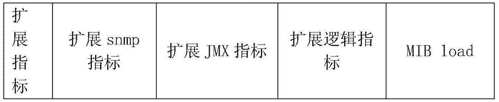 System monitoring method based on cloud platform