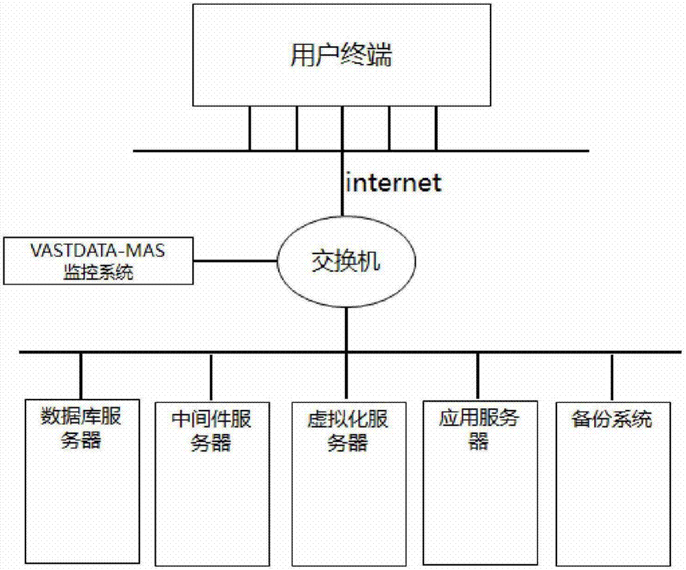 System monitoring method based on cloud platform