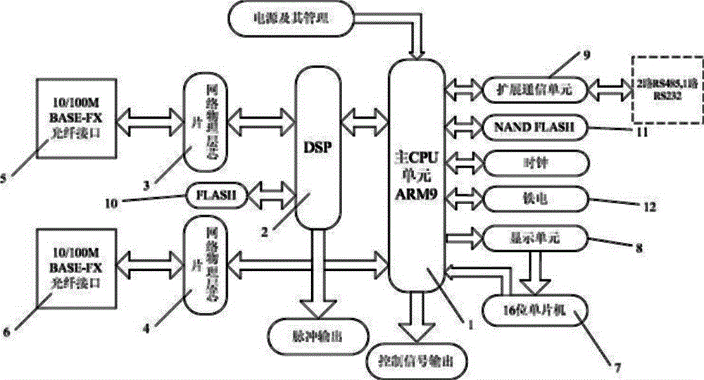 Message self-adapting method for digital input electric energy meter