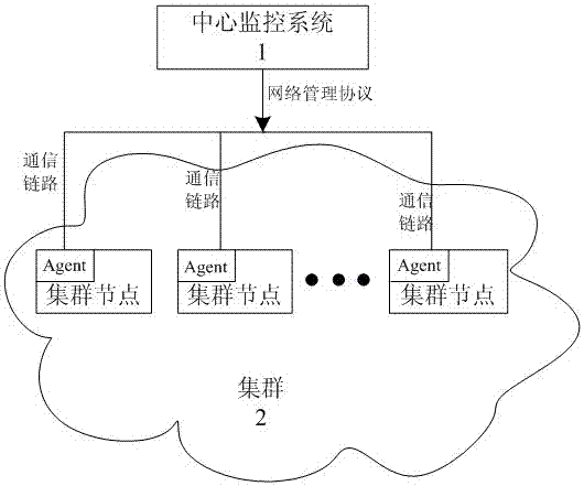 A polling mechanism for cluster node monitoring based on dynamic priority queue