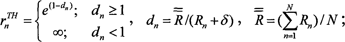 RNTP (relative narrowband transmission power)-based interference coordinating method in LTE (long term evolution) system