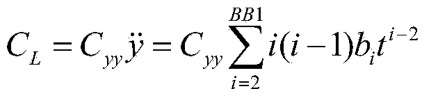 Method for determining aerodynamic parameters of model free flight tests