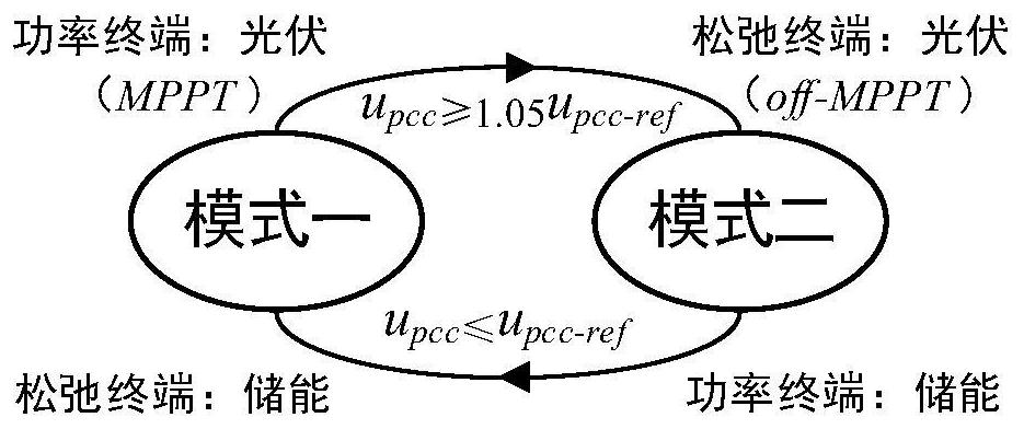 A Coordinated and Stable Operation Control Method for an Island DC Microgrid