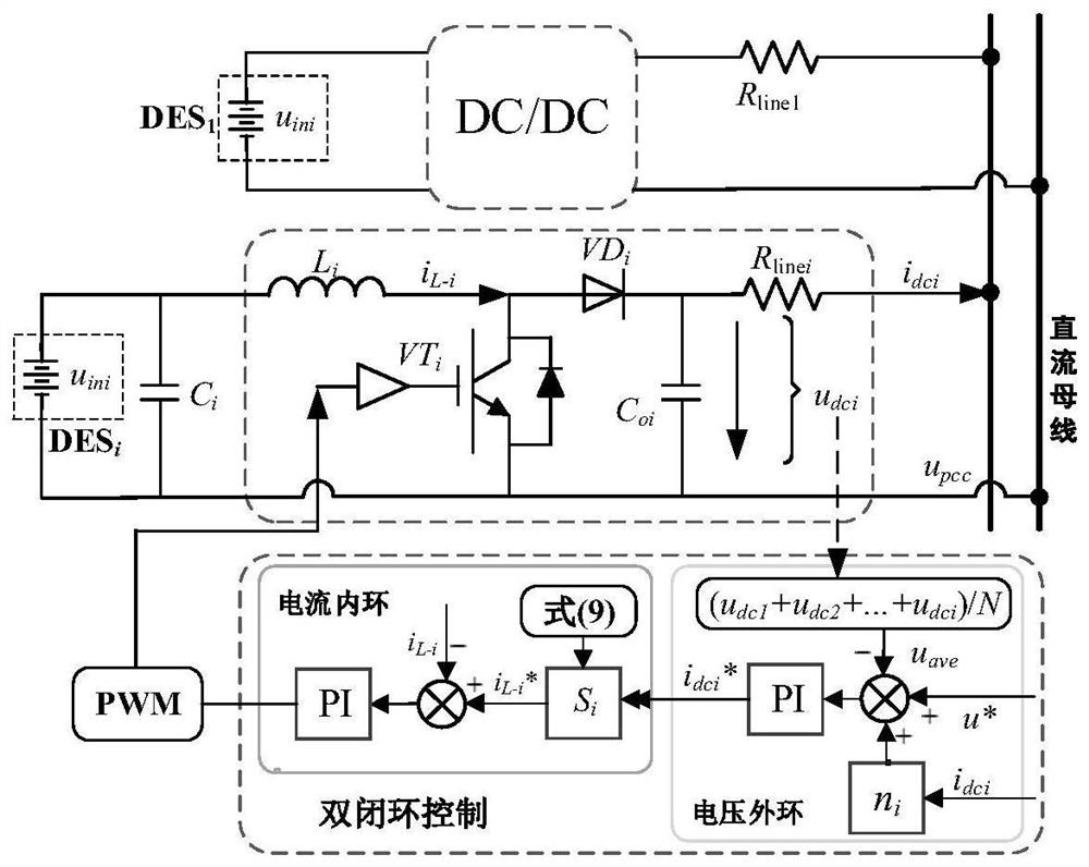 A Coordinated and Stable Operation Control Method for an Island DC Microgrid