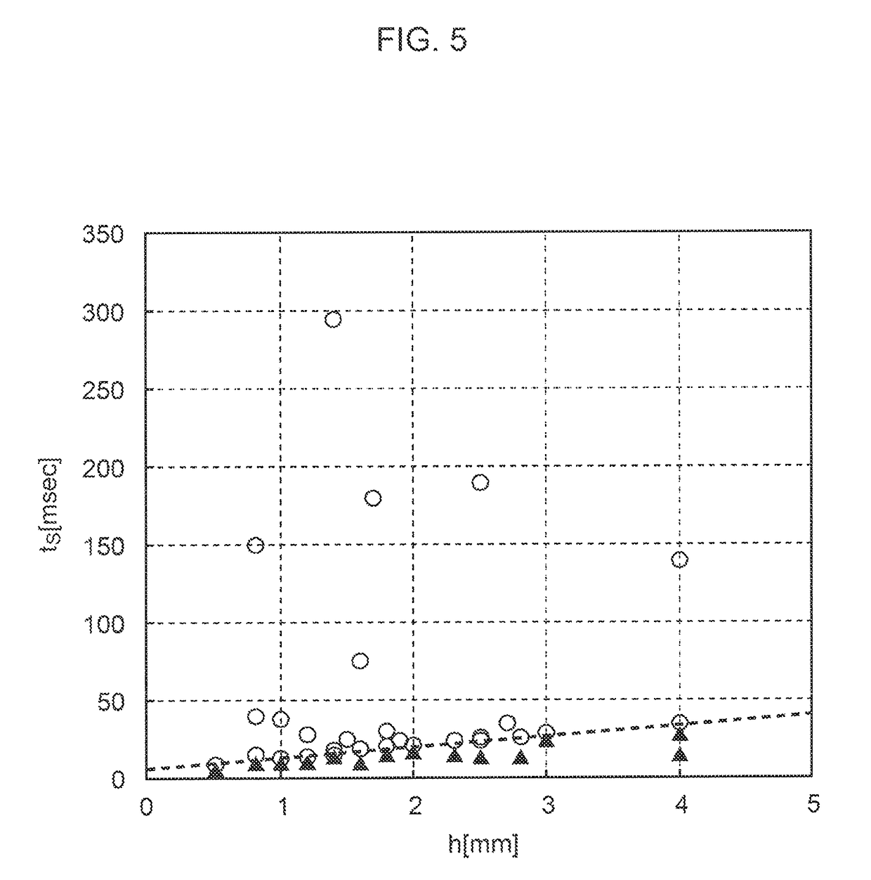 Spot-welded joint and spot welding method