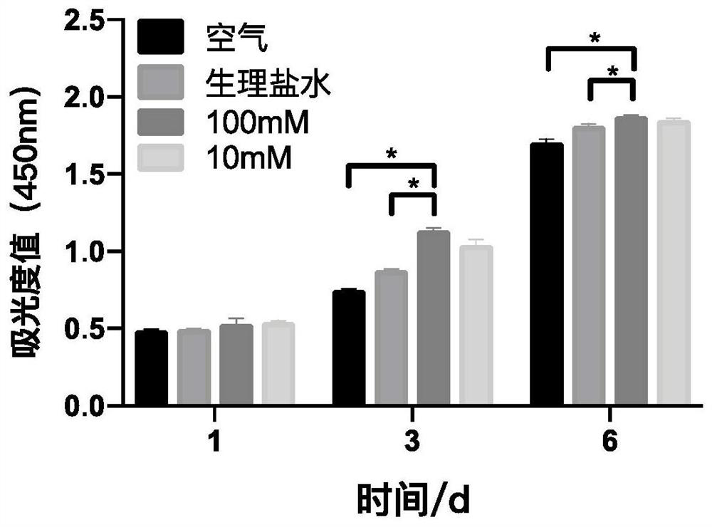 Application of a titanium implant storage solution containing vitamin c