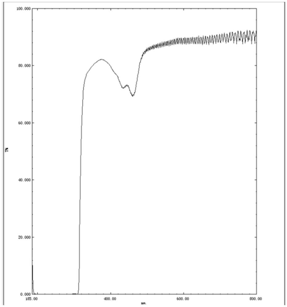 Blue-light-resistant coating for trace coating