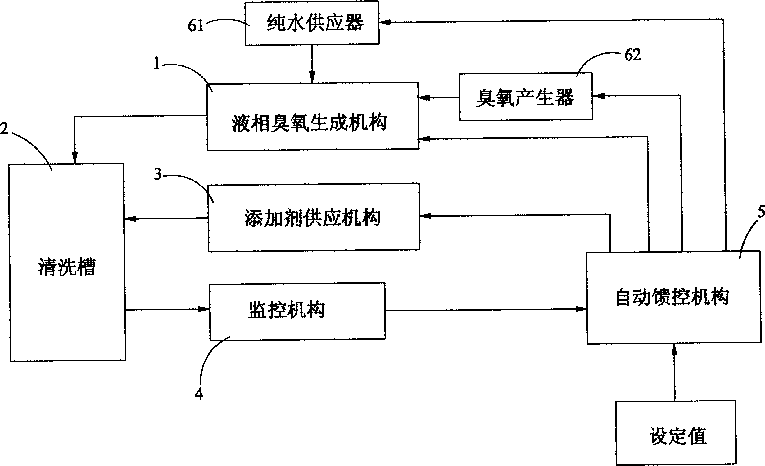 System and its method for high efficiency ozone water cleaning semiconductor wafer