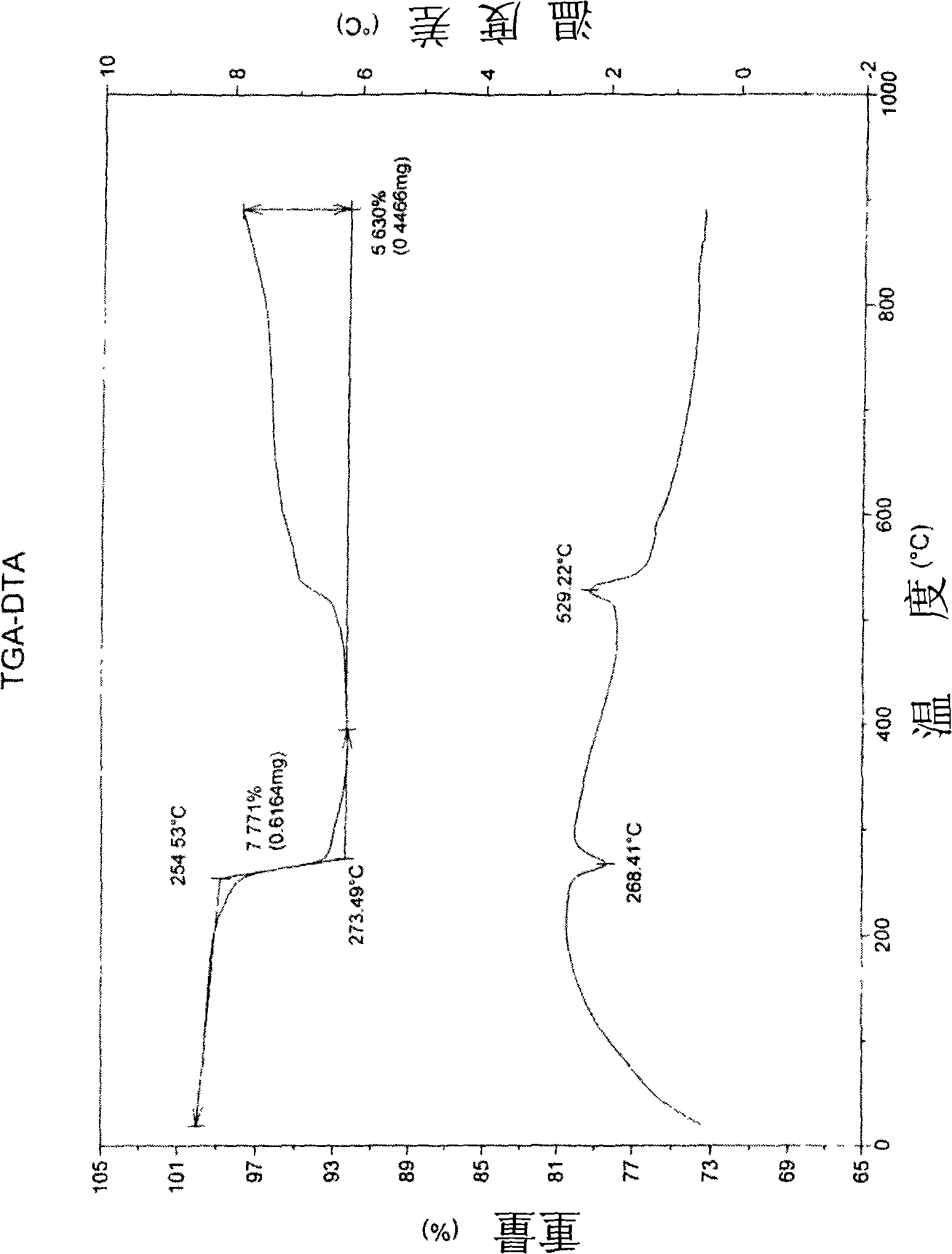 Waterless nano-znic antimonite sol and preparation thereof