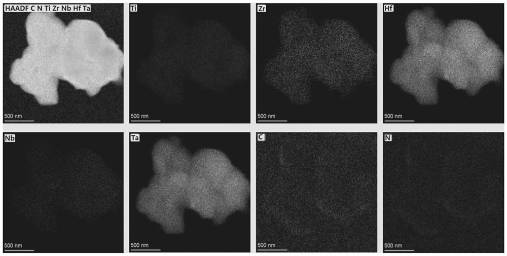 Synthesis method of (TiZrHfNbTa) CN high-entropy ultrahigh-temperature carbonitride ceramic powder