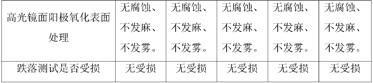 Aluminum alloy material for mobile phone structural part and preparation method of aluminum alloy material