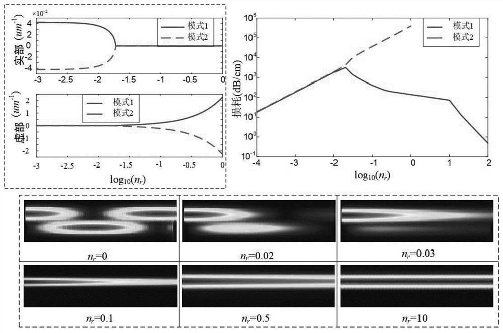 Ultra-short-distance metal electrode thermal modulation phase shifter