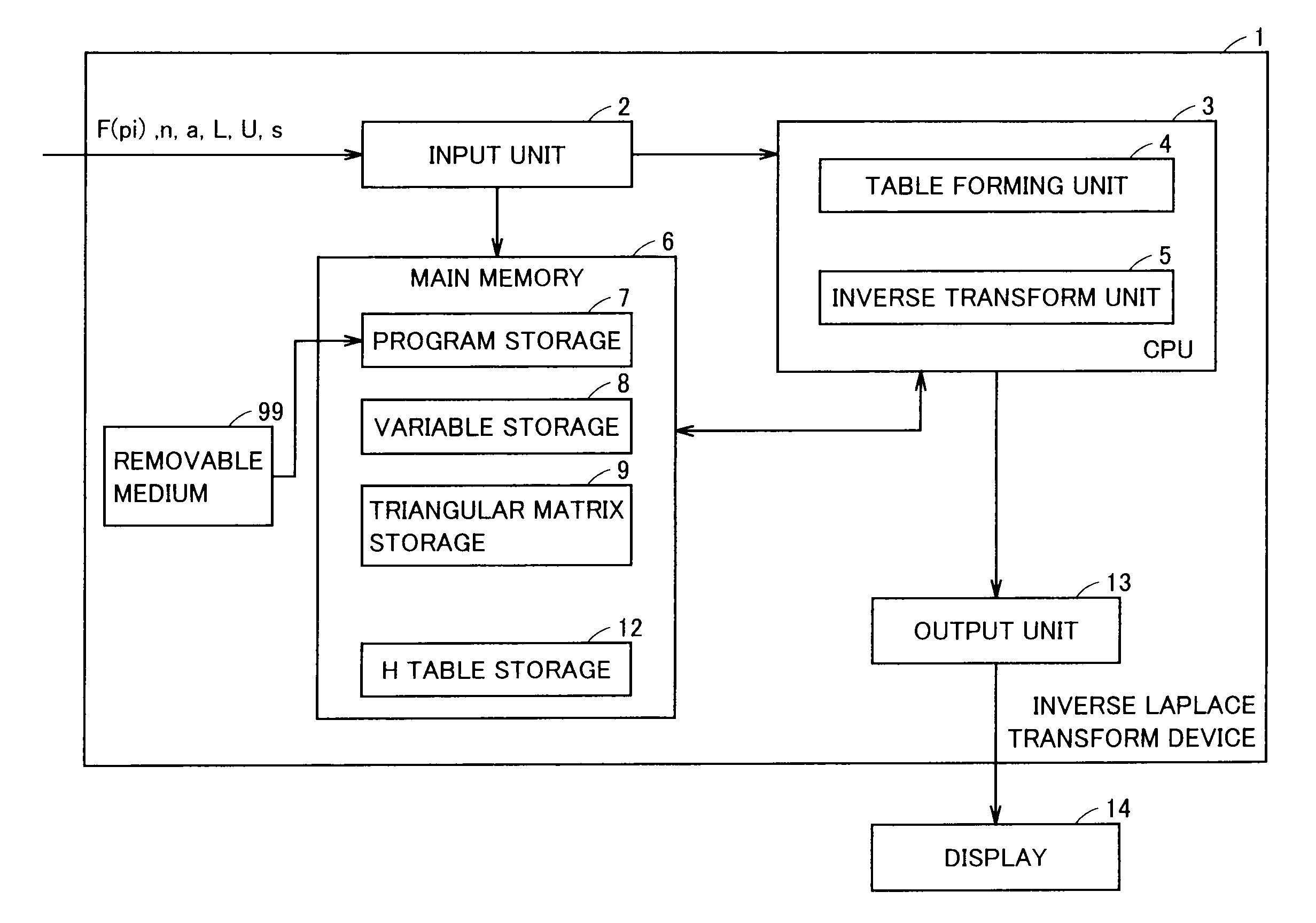 Inverse laplace transform program, program for forming table for inverse laplace transform, program for calculating numerical solution of inverse laplace transform, and inverse laplace transform device