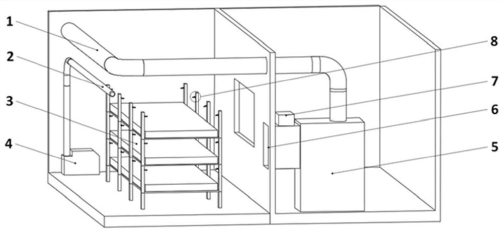 A kind of environment control system and control method of mushroom house of Agaricus bisporus