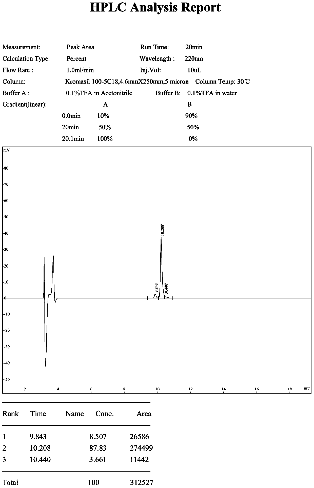 Synthesis of oligopeptide and application of oligopeptide in medicine for inhibiting citrus rot-causing bacteria penicillium digitatum