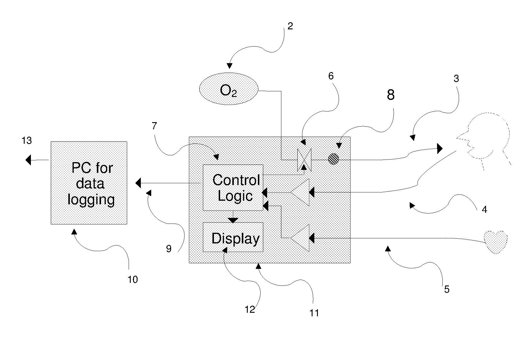 Device and method for supplying and dosing gas to a breathing person