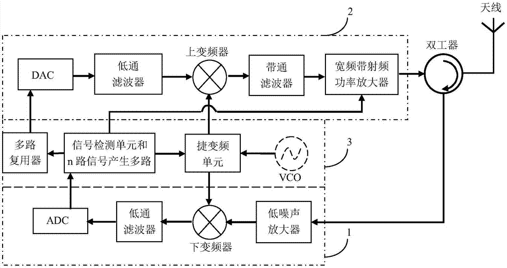 Frequency agile intelligent interference machine