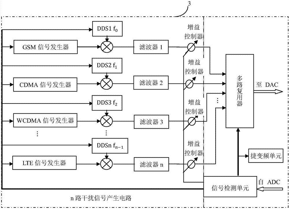 Frequency agile intelligent interference machine