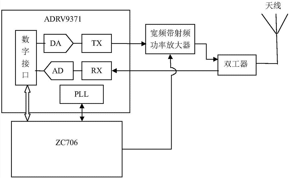 Frequency agile intelligent interference machine