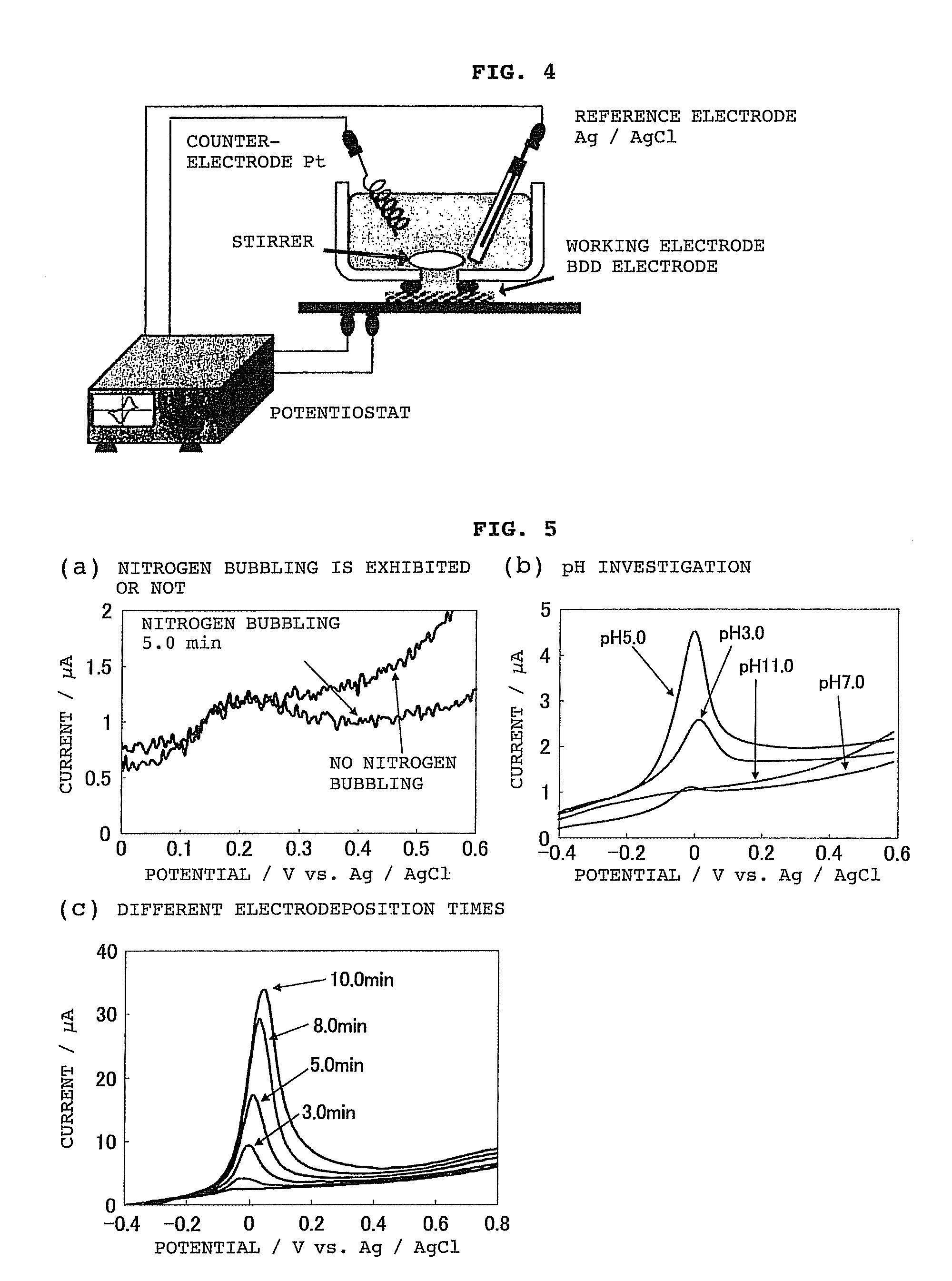 Electrochemical analysis method using boron-doped electroconductive diamond electrode