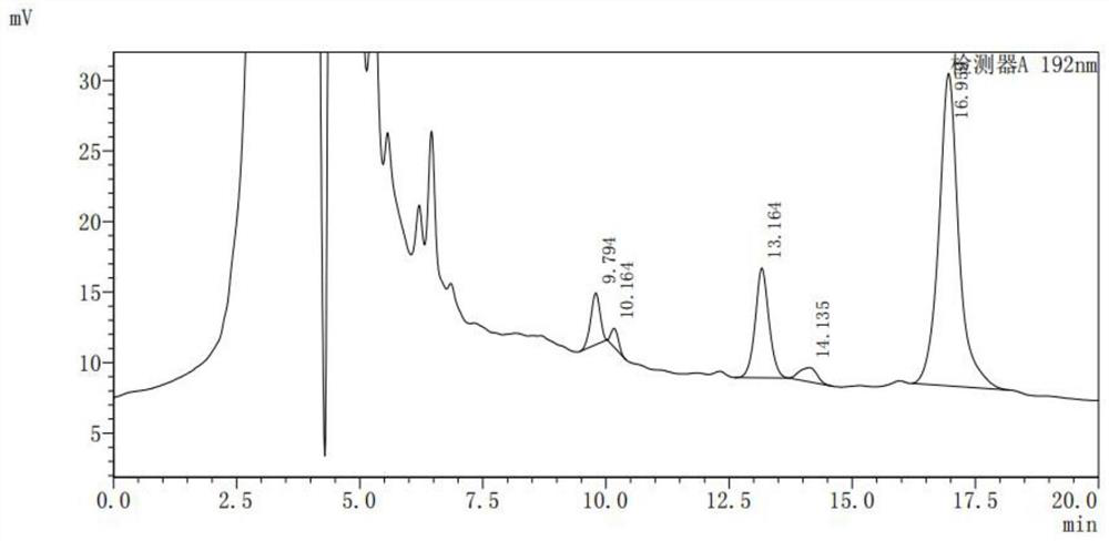 Construction and application of rapid quality detection method for motherwort particles