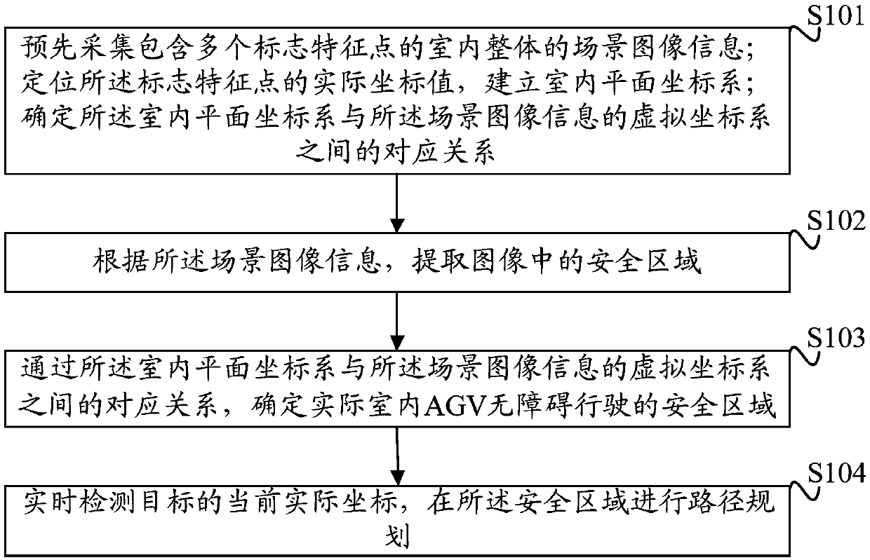 A kind of indoor agv wireless navigation method and device