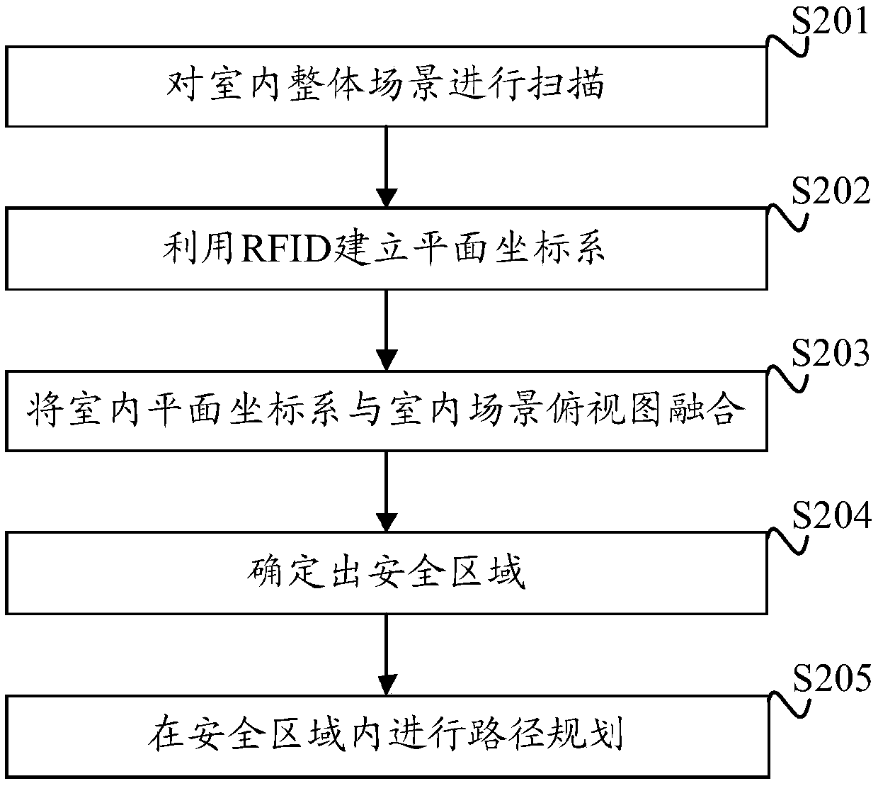 A kind of indoor agv wireless navigation method and device