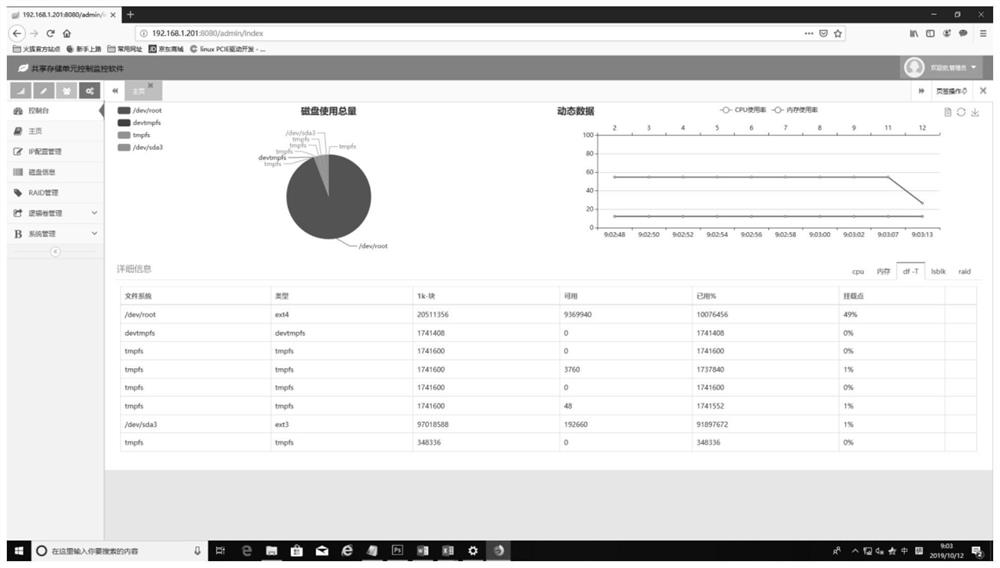 Shared storage unit management monitoring method and system