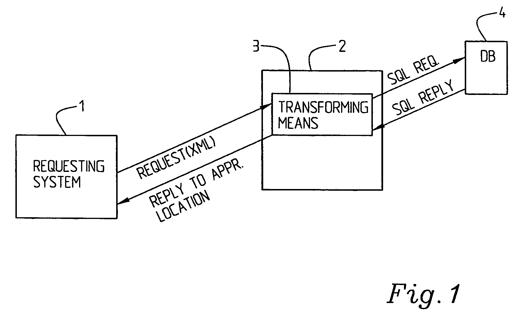 System and method relating to access of information