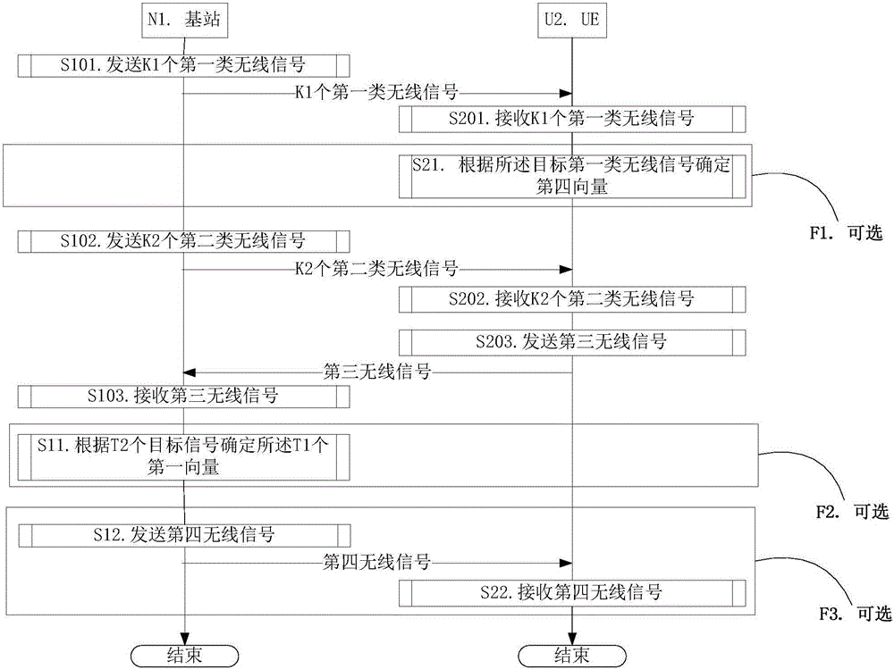 Large-scale MIMO transmission method and apparatus