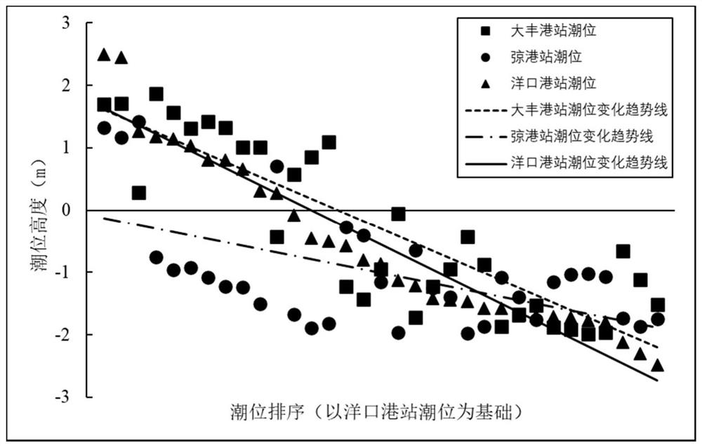 Satellite remote sensing quantitative evaluation method for intertidal zone erosion and deposition conditions caused by offshore wind turbines